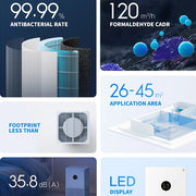 Xiaomi Mijia Smart Air Purifier 4 Lite - LED Display, Quadruple Purification - clip memories