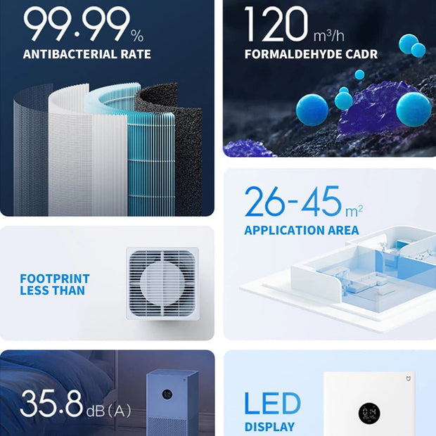 Xiaomi Mijia Smart Air Purifier 4 Lite - LED Display, Quadruple Purification - clip memories